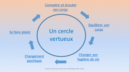Un article  lire Introduction