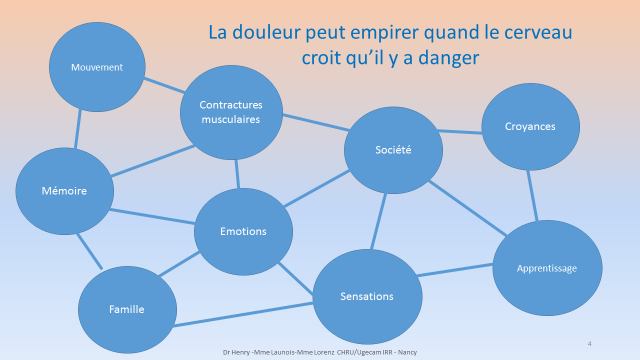 Situation et contexte